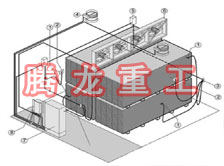 指接板烘干設備、指接板干燥設備、指接板烘干機、指接板干燥機、木工板烘干設備、木工板干燥設備...